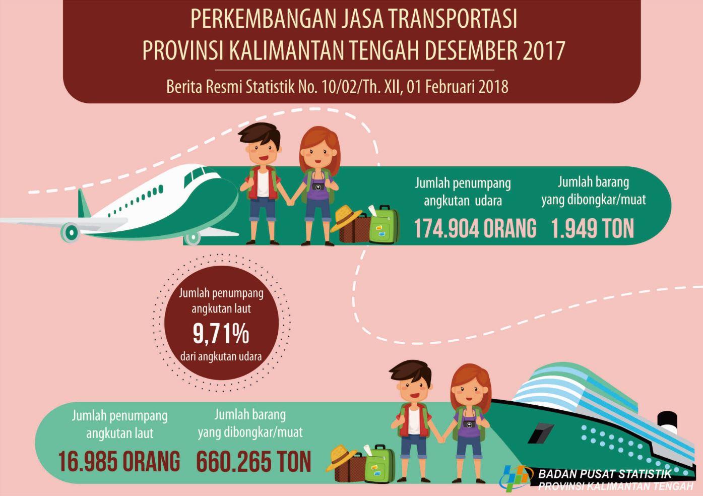 January 2018, Farmers Exchange Rate in Kalimantan Tengah amounted to 99.15 percent